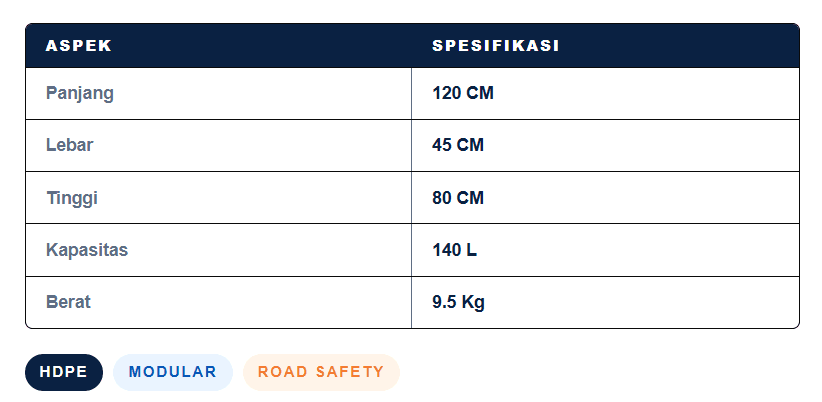 Price List Produk